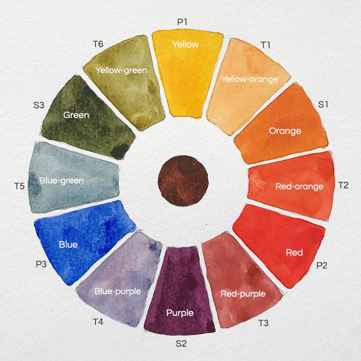 12-color-watercolor-wheel-chart 12 color watercolor wheel chart