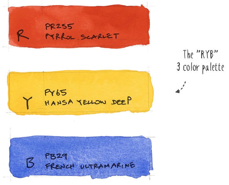 3-color-watercolor-palette-ryb RYB 3 color watercolor palette