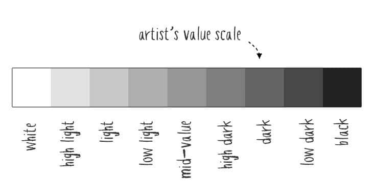 artists-value-scale artists value scale