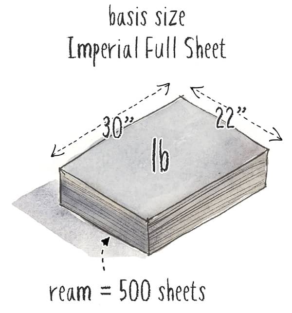 basis-size-for-paper-weight basis size for paper weight