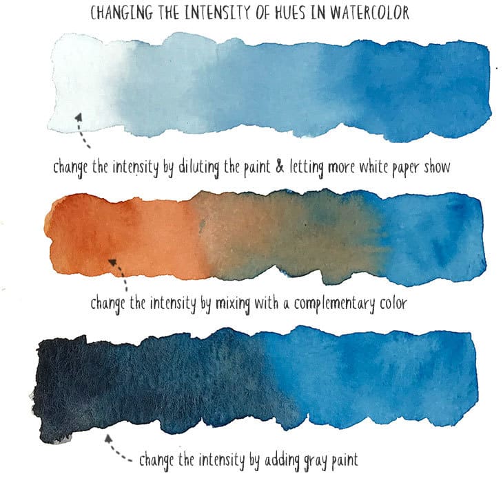 changing-the-intensity-of-a-hue-in-watercolor how to change the intensity of a hue in watercolor