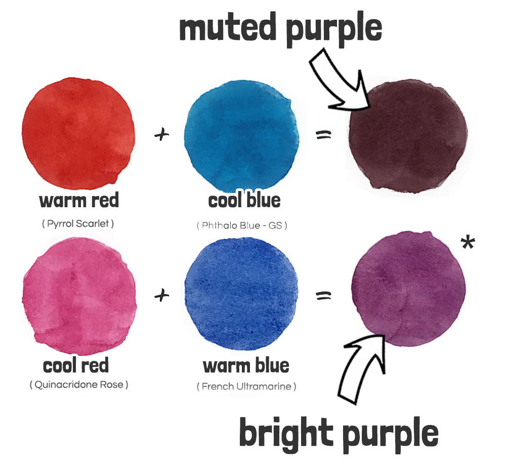 color temperature in color mixing