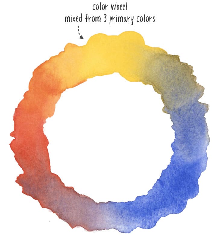 color-wheel example color wheel