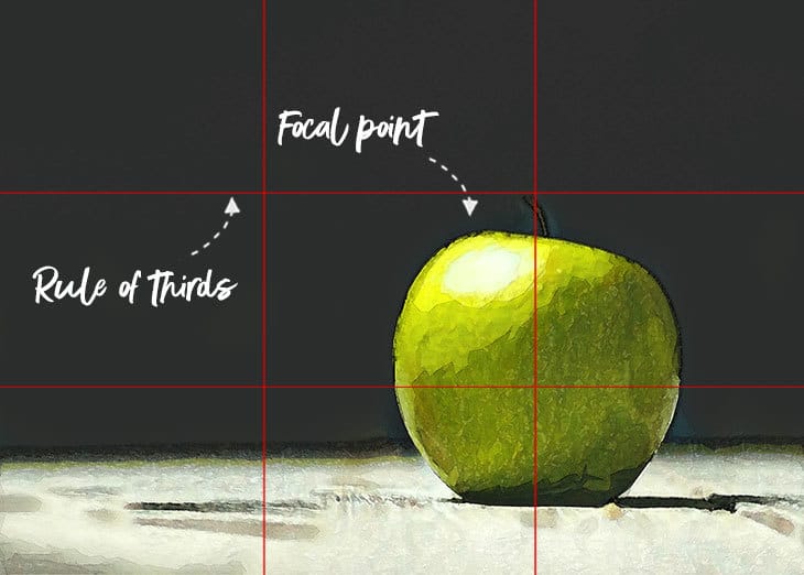 composition rules of composition