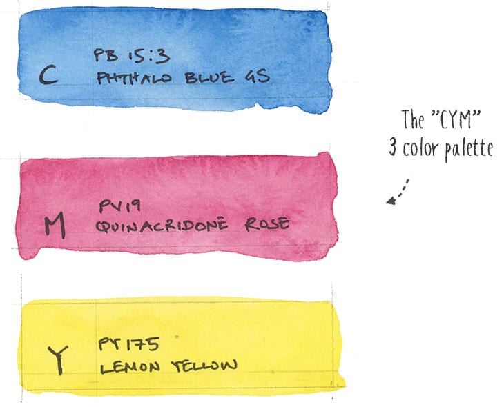 cym-3-color-watercolor-palette CYM 3 color watercolor palette