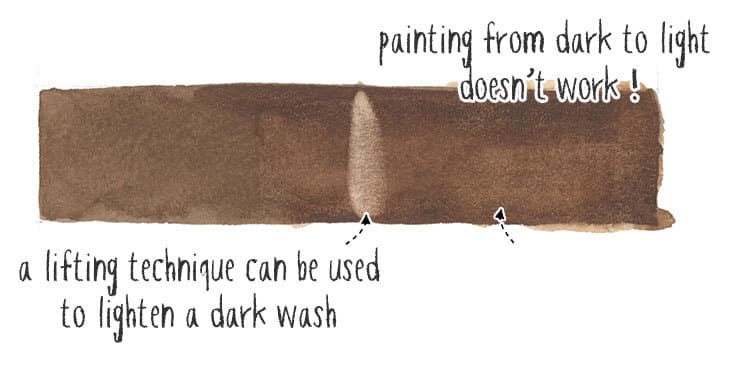 dark-colors-first painting dark color first