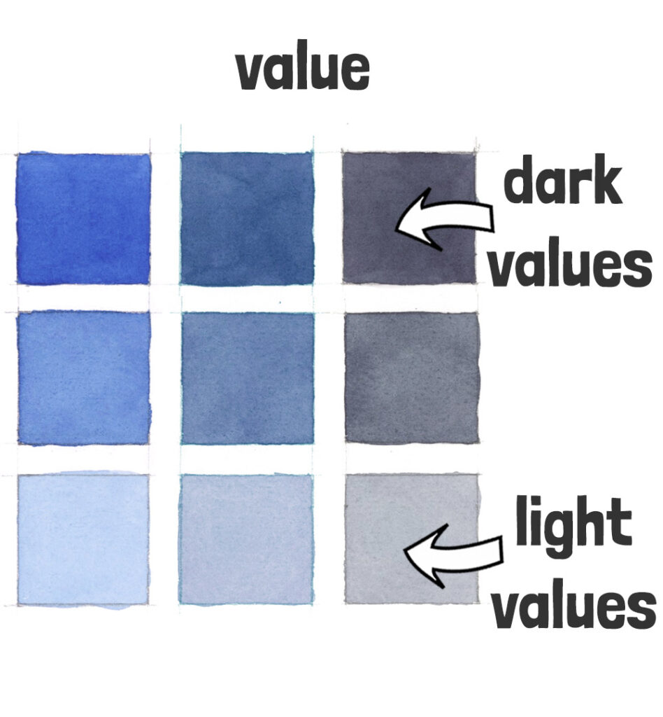 value and the dimensions of color