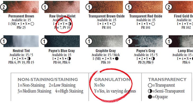 ds-characteristics daniel smith paint characteristics