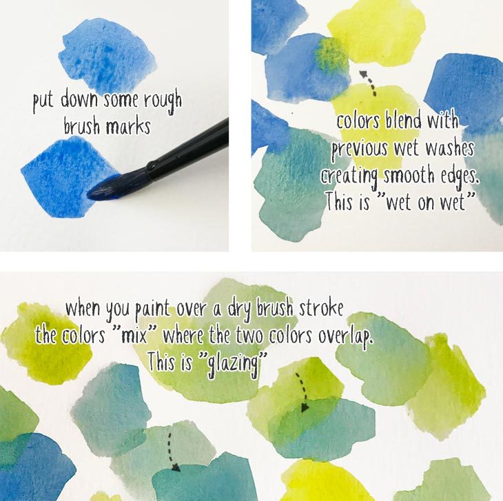 easy-watercolor-painting-project01 easy watercolor painting project 01