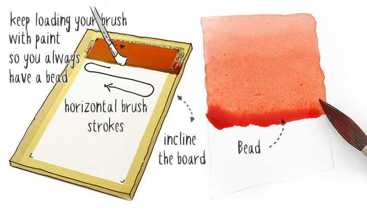 flat-wash-technique flat wash technique