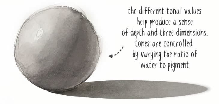 importance-of-value-in-watercolor the importance of values in watercolor