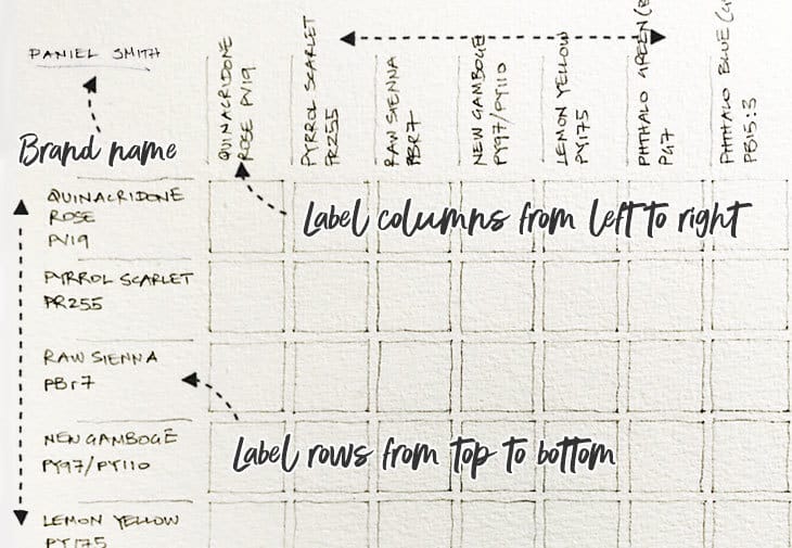 label-the-mixing-chart label the color chart