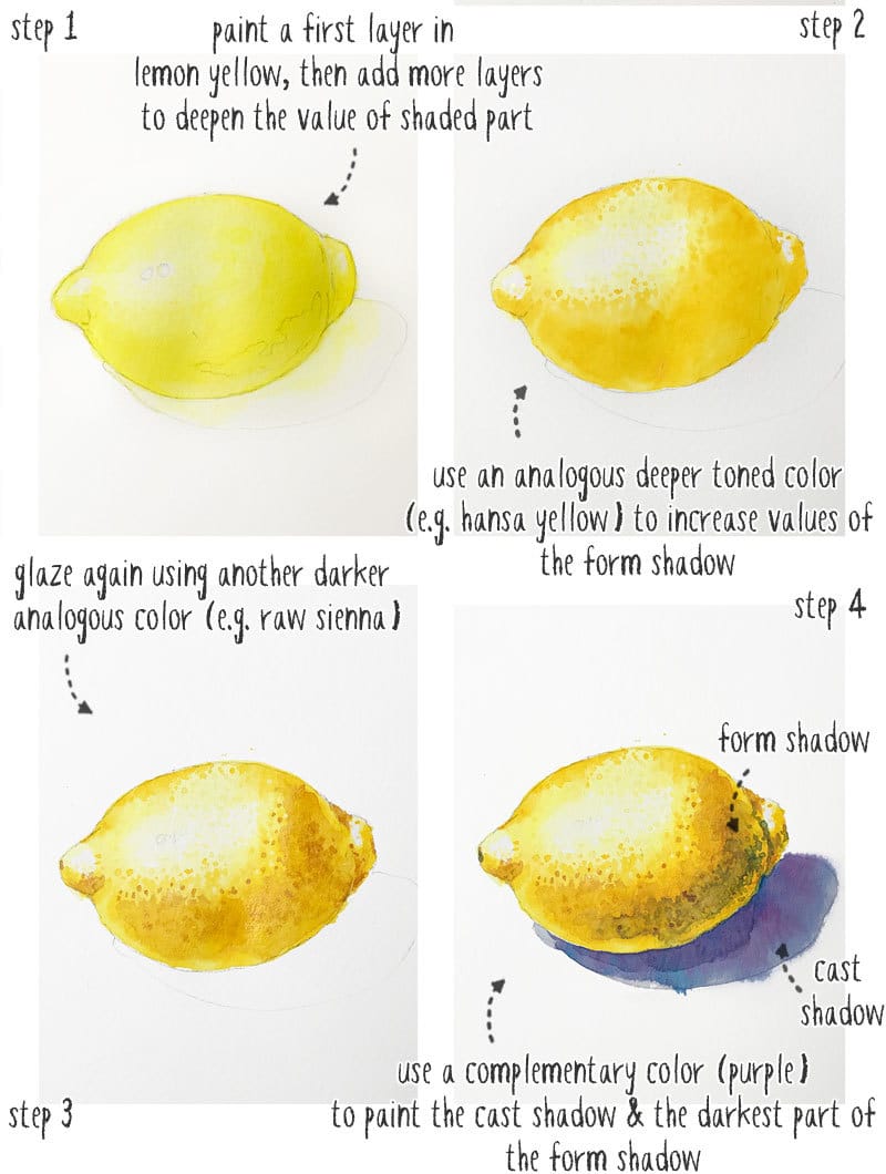 lemon-watercolor-shadow-painting-demo step by step watercolor lemon painting demo