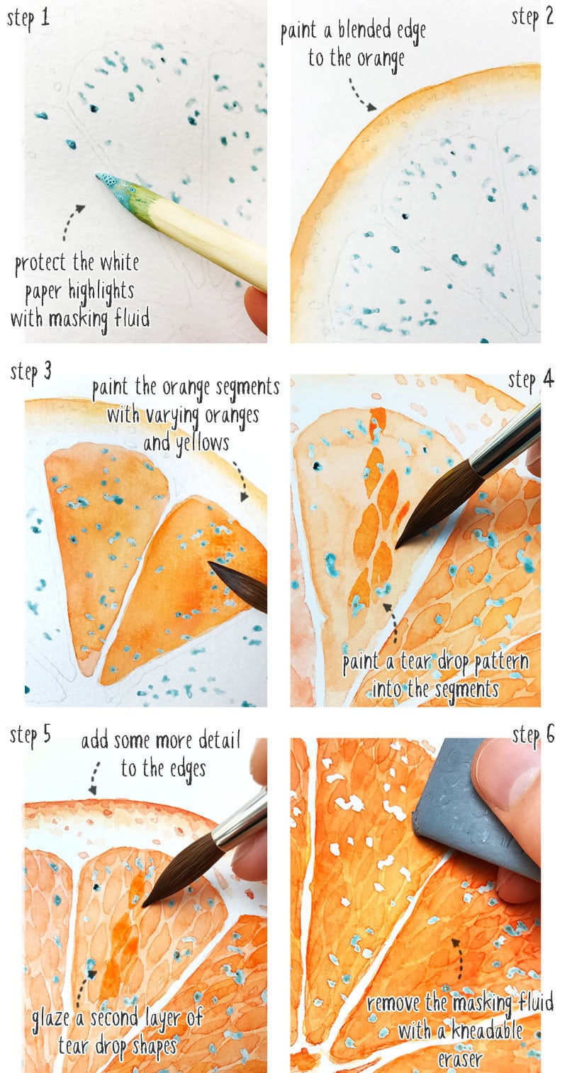 macro-view-watercolor-oranges-tutorial macro view watercolor oranges painting tutorial