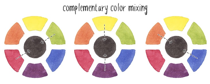 mixing-blacks-using-complementary-colors mixing black using complementary colors