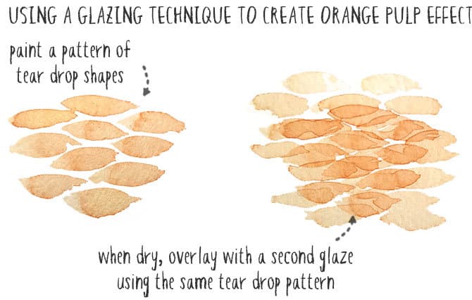 orange-pulp-texture-using-glazing-technique orange watercolor pulp texture pattern