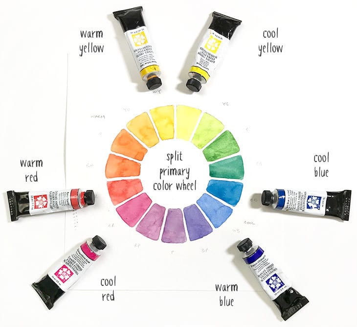 organizing-watercolors-split-primary organizing watercolors around a split primary color palette