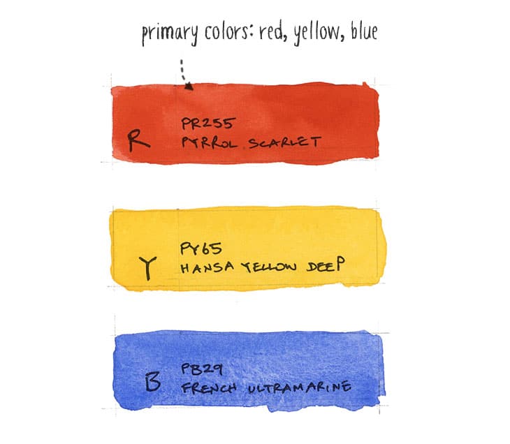 primary-colors-in-watercolor primary colors in watercolor
