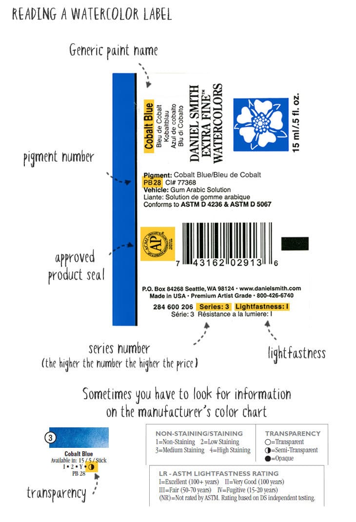 reading-a-watercolor-paint-label reading a watercolor paint label