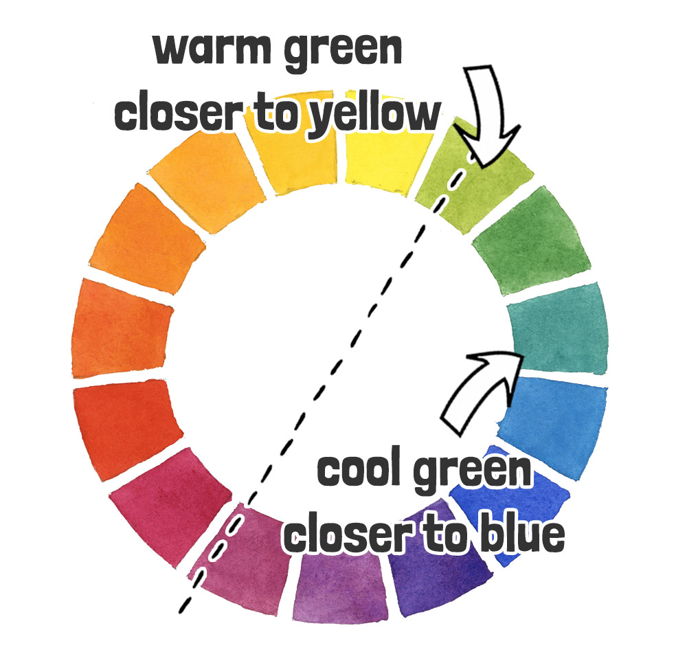 relative warm and cool colors on the color wheel