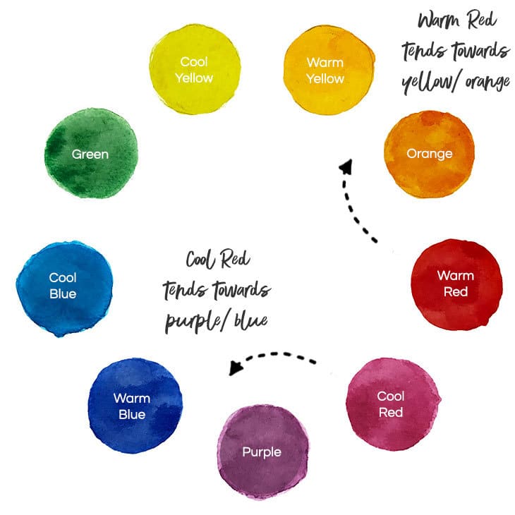 secondary-color-wheel saturated secondary color wheel