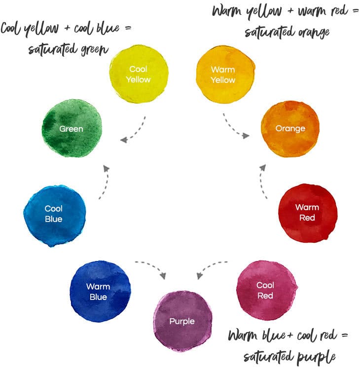 secondary-color-wheel-2