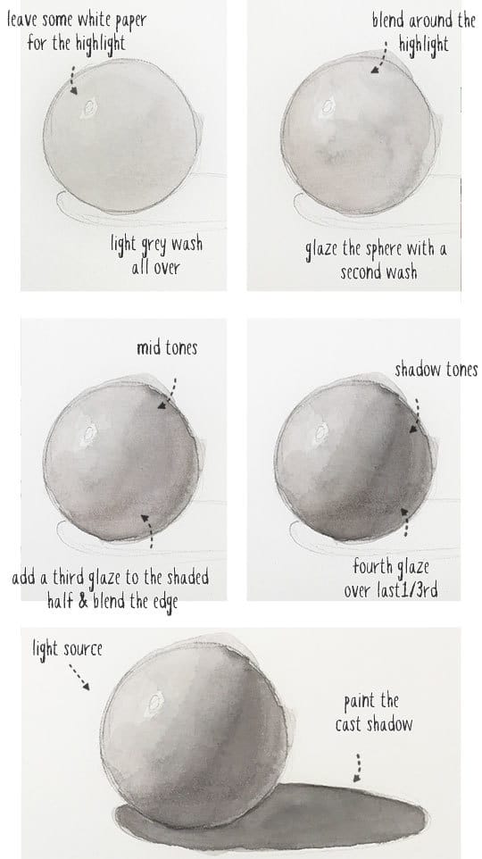 shaded-watercolor-sphere shaded watercolor sphere