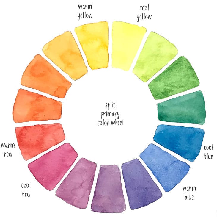 split-primary-watercolor-wheel split primary watercolor wheel