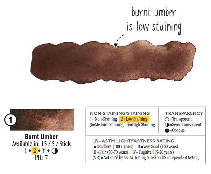 staining-paints-and-lifting-properties