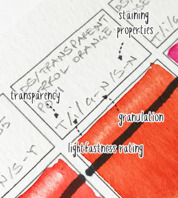 swatch-abbreviations swatch abbreviations