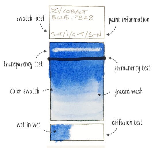 swatch-template-breakdown what to include on the swatch