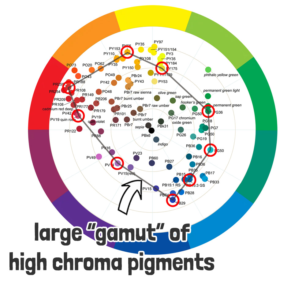 gamut of paint color choices