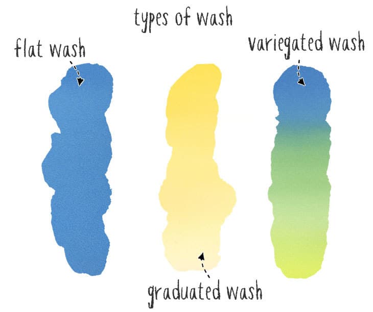 types-of-wash types of watercolor wash