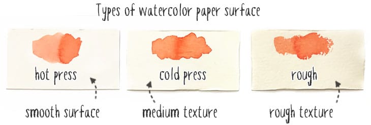 types-of-watercolor-paper types of watercolor paper