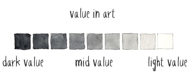 value-in-art
