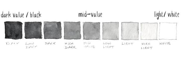 value-scale watercolor value scale