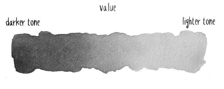 value value and tone