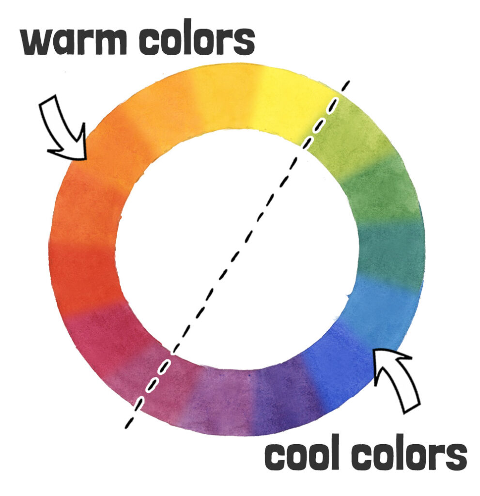 warm and cool colors on the color wheel