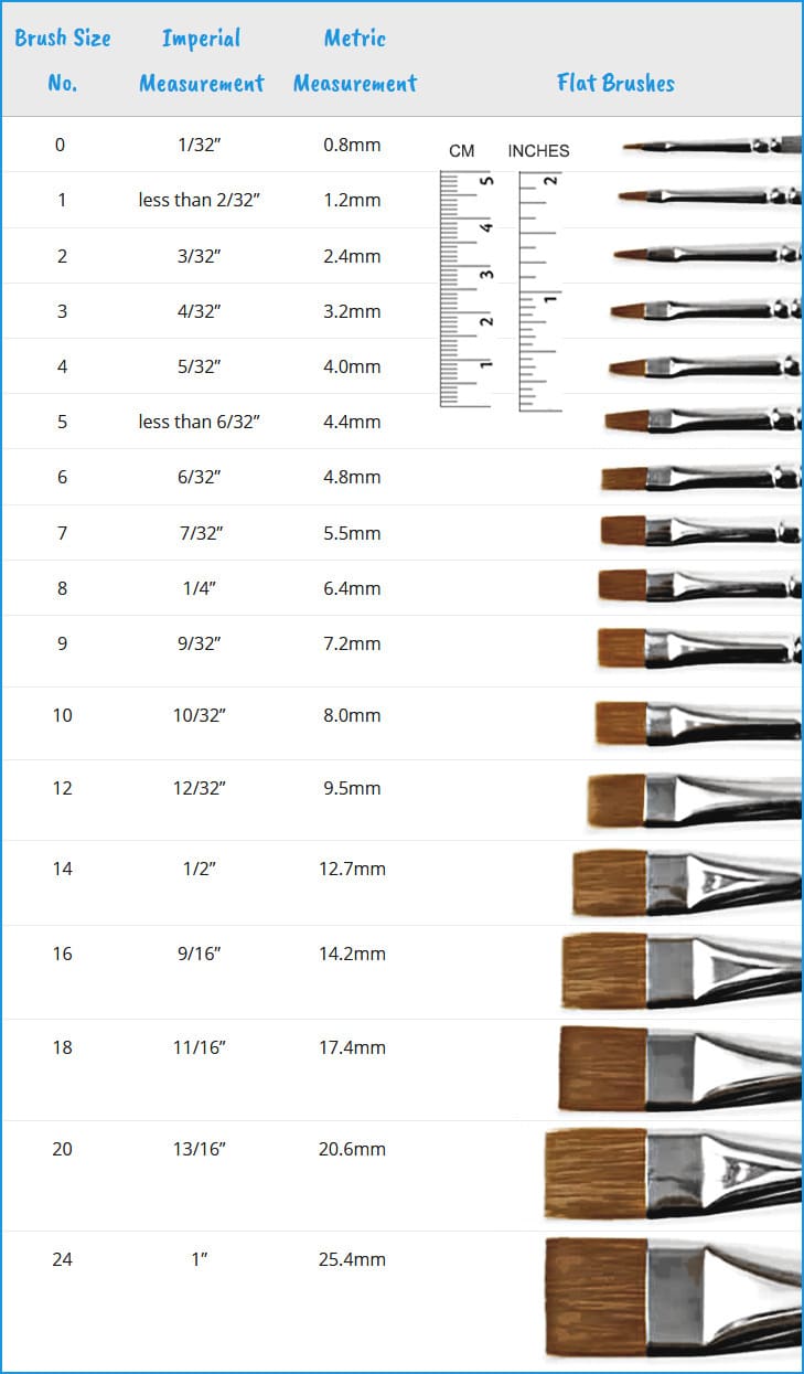 watercolor-brush-size-chart-flat-brushes watercolor brush size chart flat brushes
