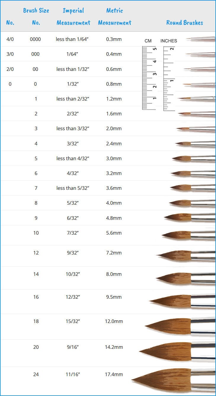 watercolor-brush-size-chart-round-brushes watercolor brush size chart round brushes