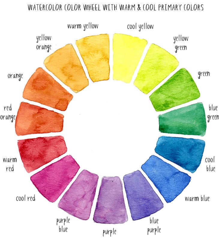 watercolor-color-wheel watercolor color wheel