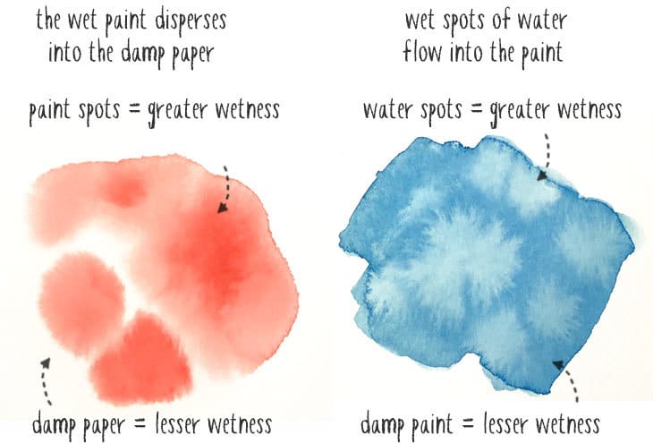 watercolor-controlling-wetness controlling wetness in watercolor