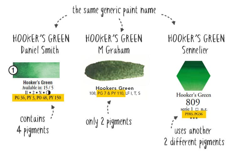 watercolor-generic-name-label-comparison watercolor generic name label comparison