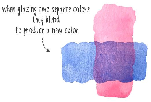 watercolor-glazing watercolor glazing