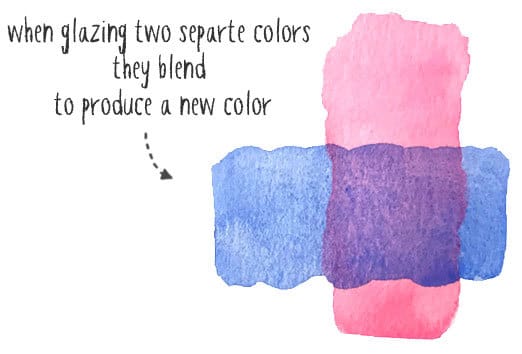 watercolor-glazing-and-color-mixing watercolor glazing and color mixing