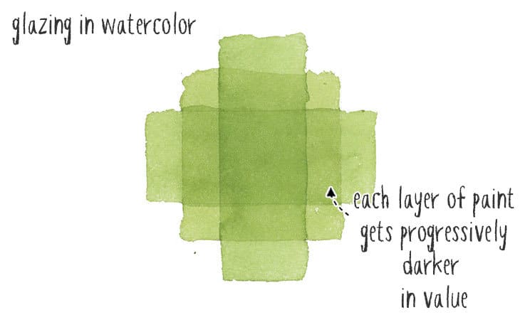 watercolor-glazing-and-value watercolor glazing and value