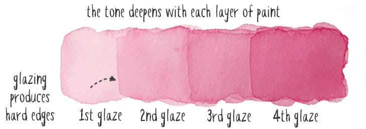 watercolor-glazing-increasing-tonal-values watercolor glazing increasing tonal values