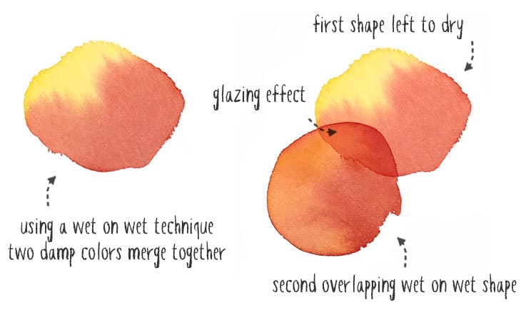 wet-on-wet-and-glazing wet on wet and glazing techniques