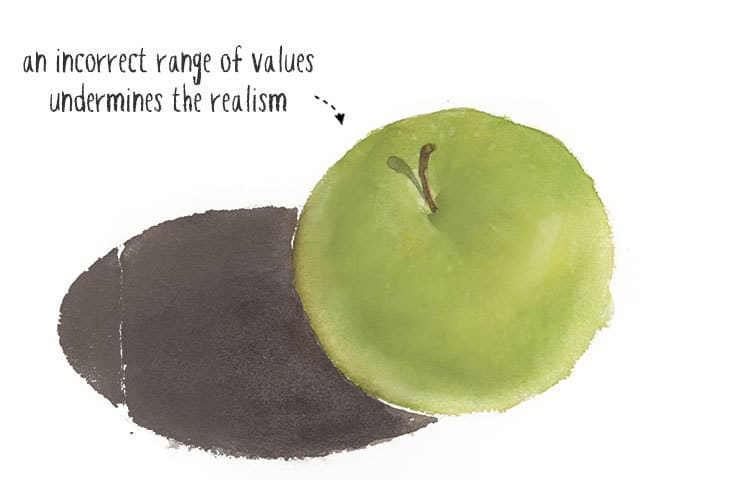 what-makes-a-painting-realistic-part2 what makes a painting realist part 2