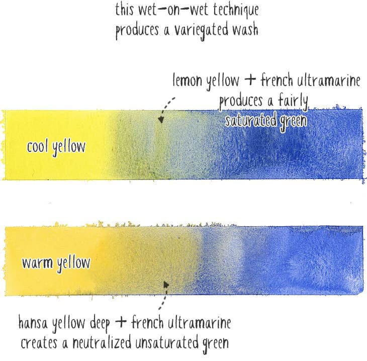 yellow-blue-color-mixing-results yellow and blue mixing results